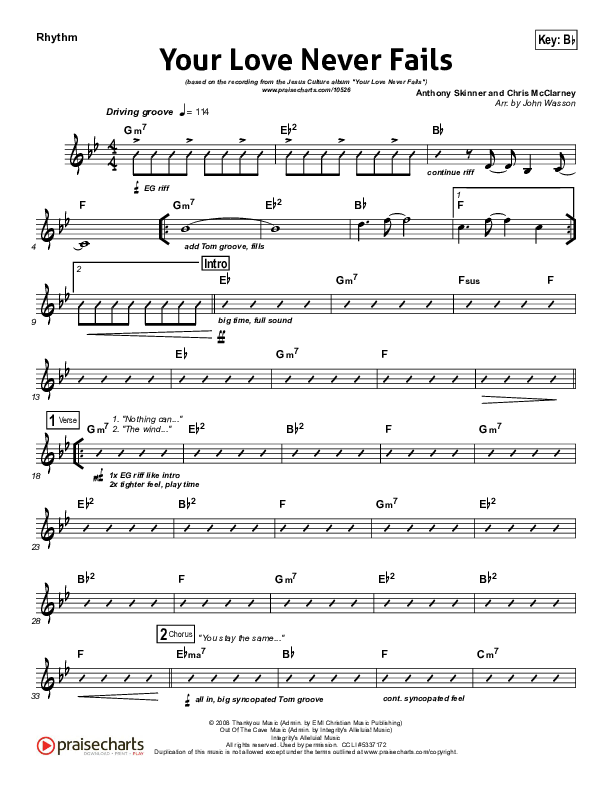 Your Love Never Fails Rhythm Chart (Jesus Culture)