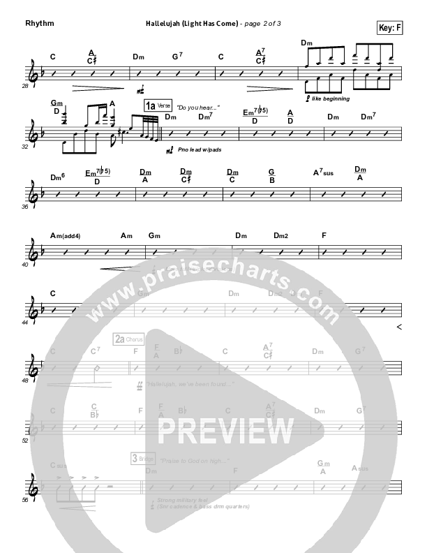 Hallelujah (Light Has Come) Rhythm Chart (BarlowGirl)