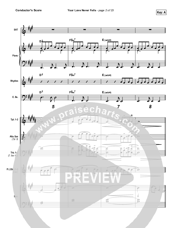 Your Love Never Fails Praise Band (Chris McClarney)