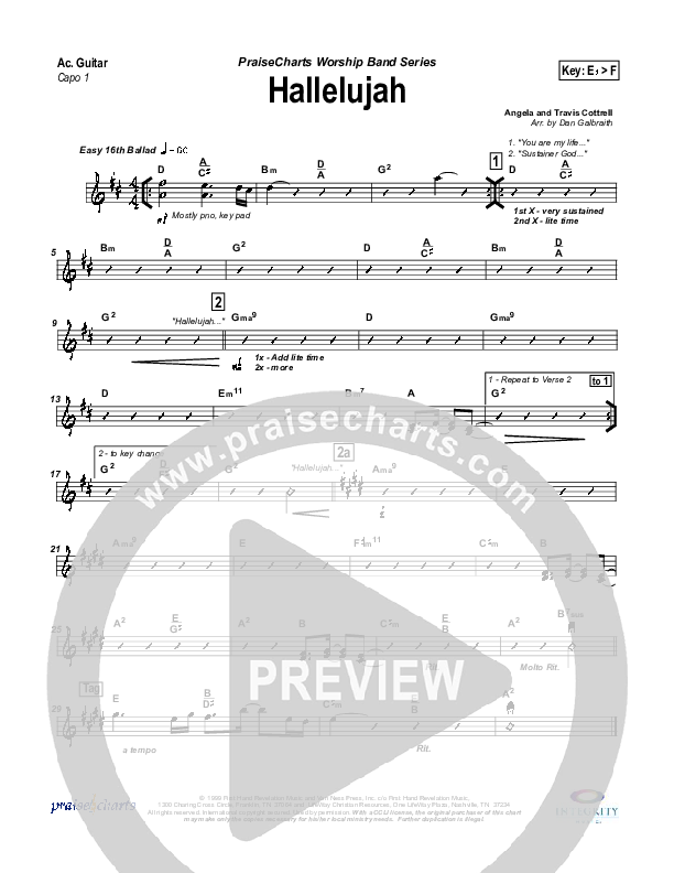 Hallelujah (Praise the Lord) Rhythm Chart (Travis Cottrell)