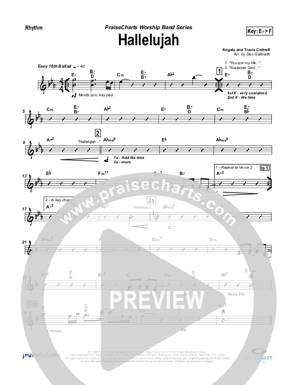 Hallelujah (Praise the Lord) Rhythm Chart (Travis Cottrell)