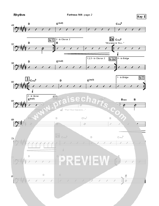 Fortress 144 (with A Mighty Fortress) Rhythm Chart (Brian Doerksen)