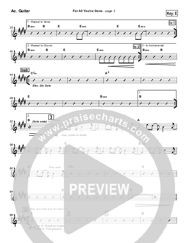 For All You've Done Acoustic Guitar (Hillsong Worship)