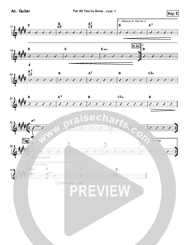 For All You've Done Acoustic Guitar (Hillsong Worship)