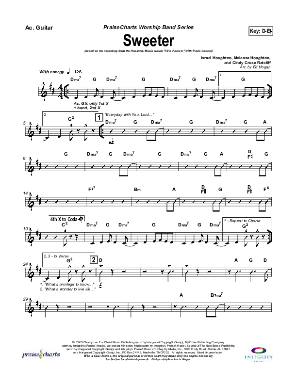 Sweeter Acoustic Guitar (Travis Cottrell)