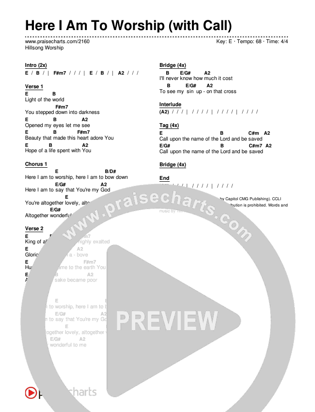 Christian Music Charts 2000