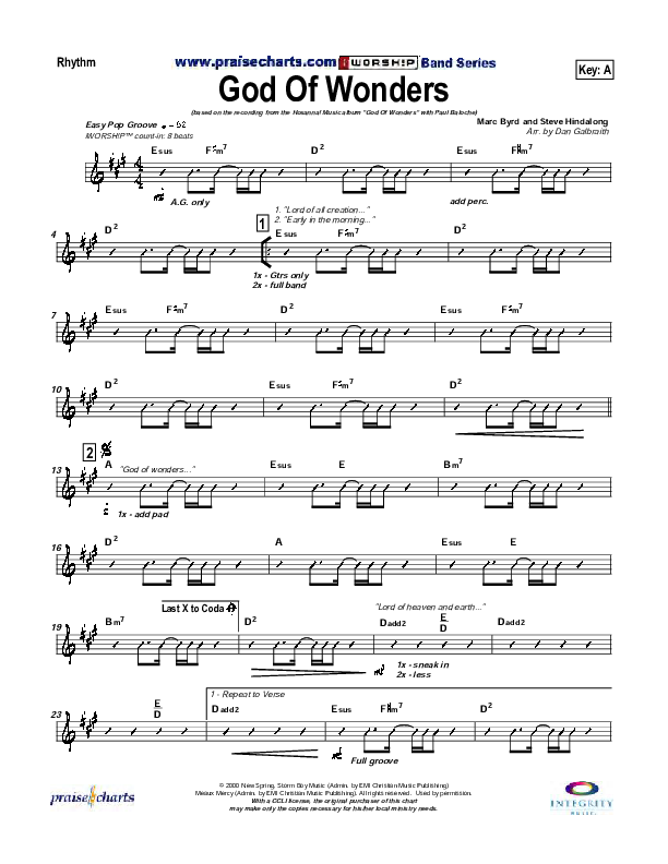 God Of Wonders Rhythm Chart (Paul Baloche)