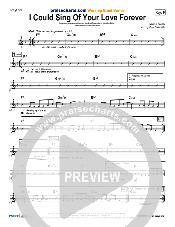 I Could Sing Of Your Love Forever Rhythm Chart (Delirious / Passion)