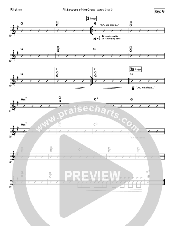 All Because Of The Cross Rhythm Chart (Paul Baloche)