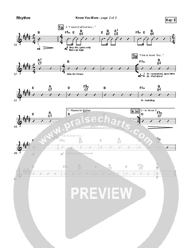 Know You More Rhythm Chart (Hillsong Worship)