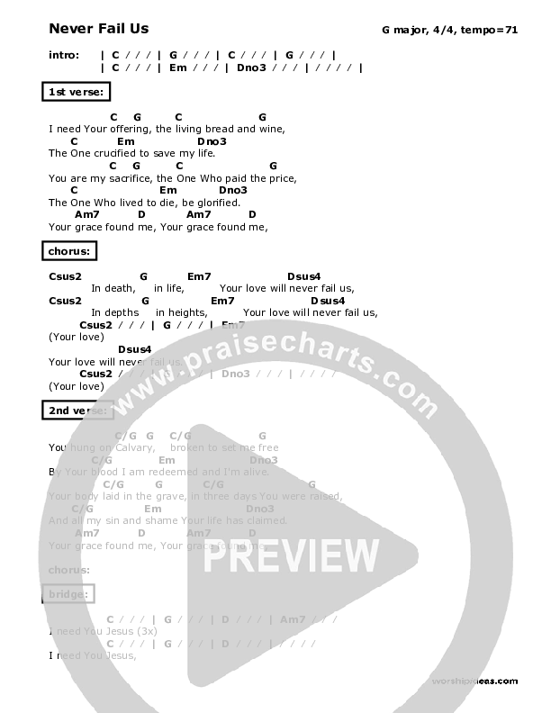 Never Fail Us Chord Chart (Don Chapman)