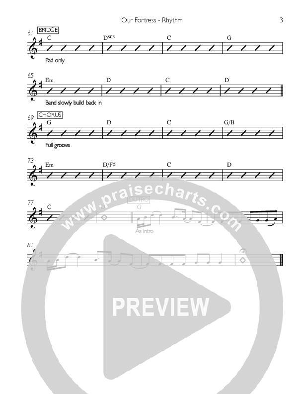 Our Fortress Rhythm Chart (Since Then)