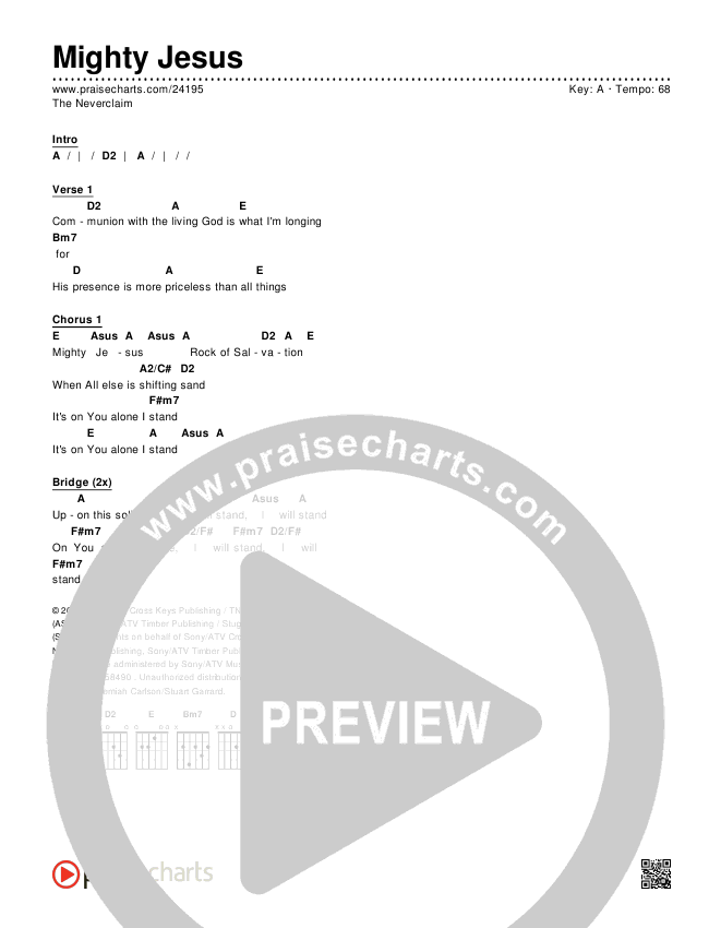 Mighty Jesus Chords & Lyrics (The Neverclaim)