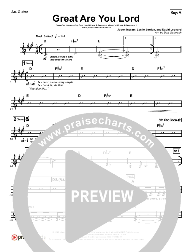 Fro Chart