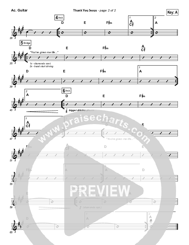 Thank You Jesus Acoustic Guitar (Hillsong Worship / Hannah Hobbs)