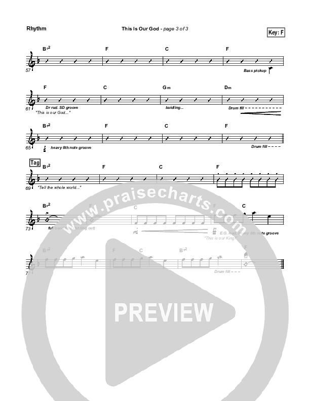 This Is Our God Rhythm Chart (New Life Worship)