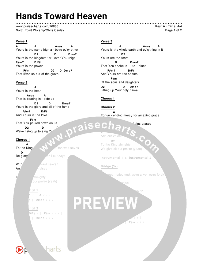 Guitar Chords Chart With Hands