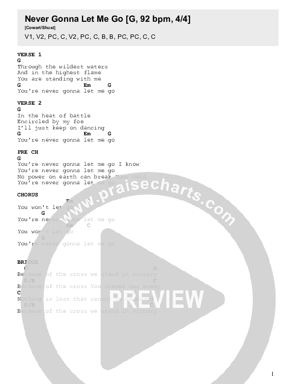 Never Gonna Let Me Go Chords & Lyrics (Aaron Shust)