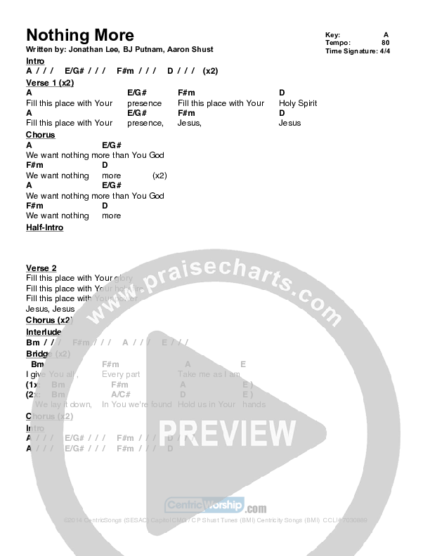 Nothing More Chords & Lyrics (Aaron Shust)
