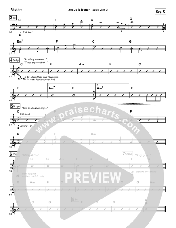 Jesus Is Better Rhythm Chart (Austin Stone Worship / Aaron Ivey)