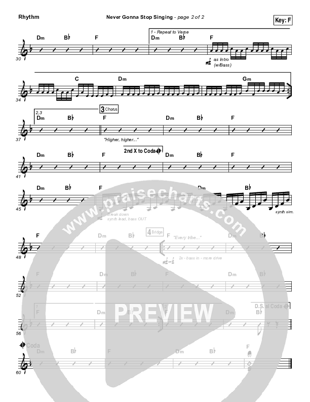 Never Gonna Stop Singing Rhythm Chart (Jesus Culture / Kim Walker-Smith)