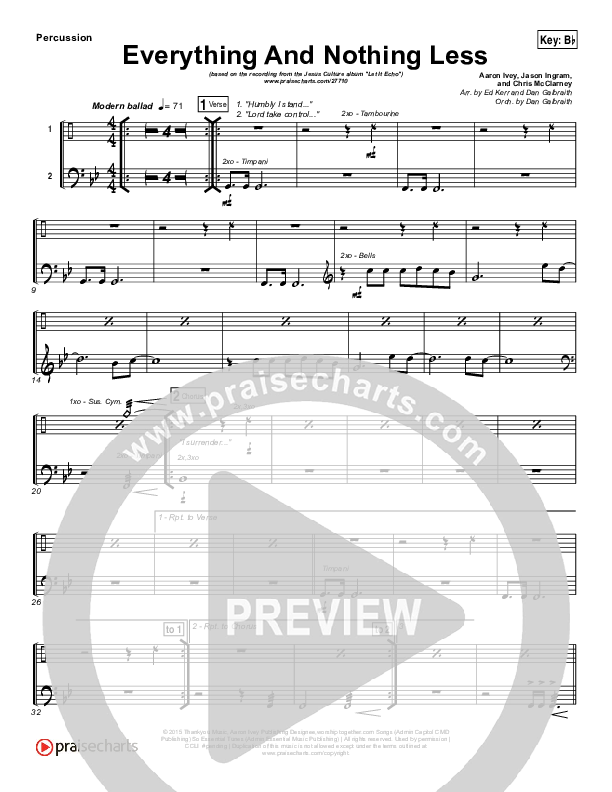 Everything And Nothing Less Percussion (Jesus Culture / Chris McClarney)