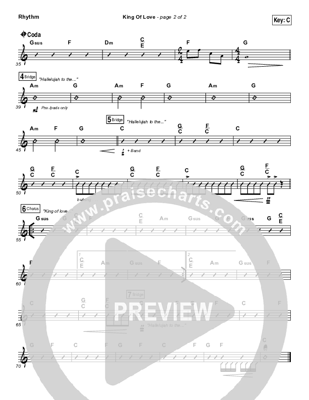King Of Love Rhythm Chart (Steven Curtis Chapman)