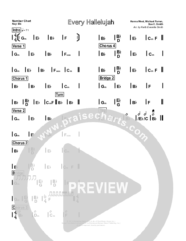 Every Hallelujah Chords & Lyrics (Cross Church Worship / David McKinney)