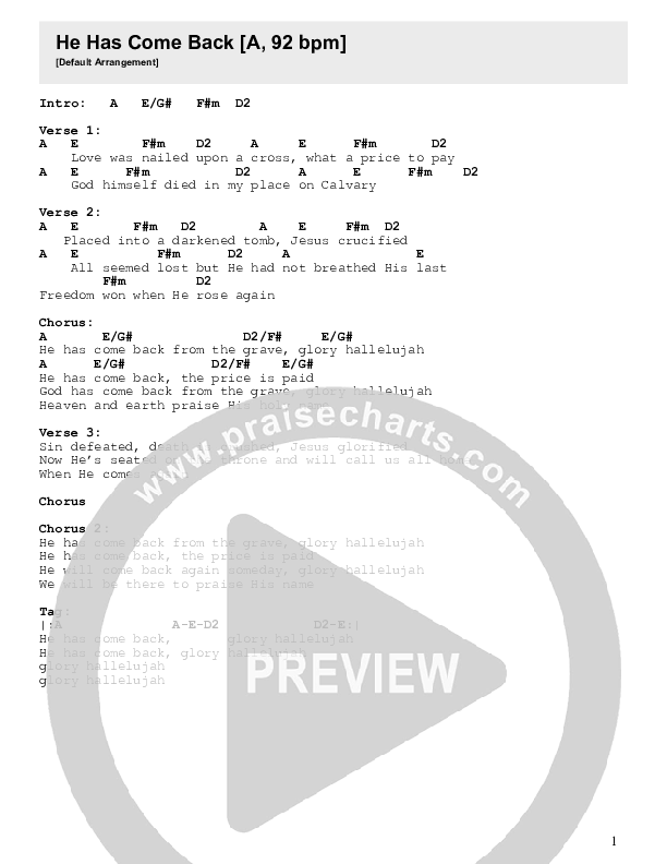 He Has Come Back Chords & Lyrics (Justin Bartlow)