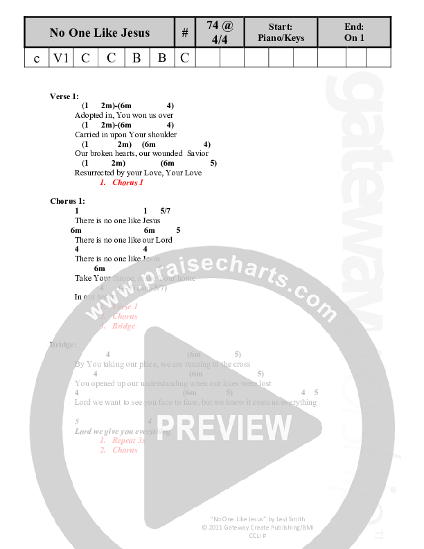No One Like Jesus Chords & Lyrics (Levi Smith / Gateway Devotions)