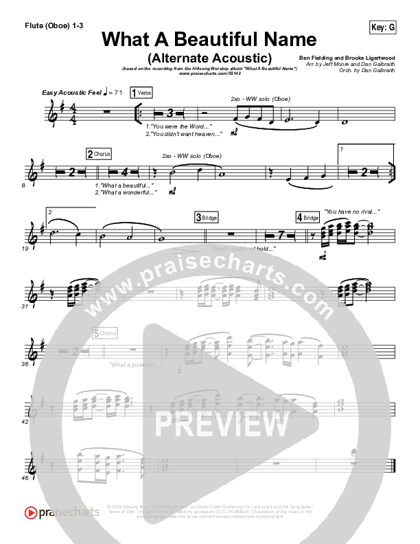 What A Beautiful Name (Alternate Acoustic) Flute/Oboe 1/2/3 (Hillsong Worship)