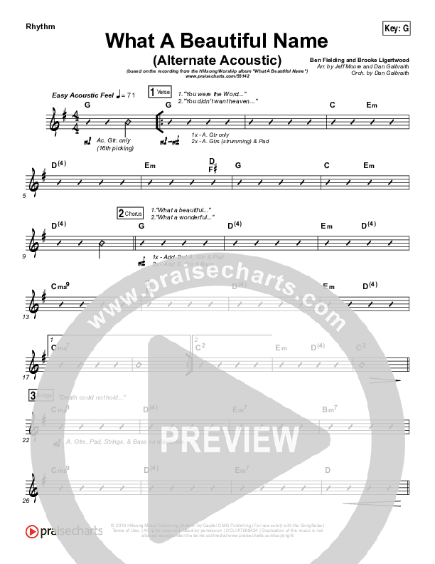 What A Beautiful Name (Alternate Acoustic) Rhythm Chart (Hillsong Worship)