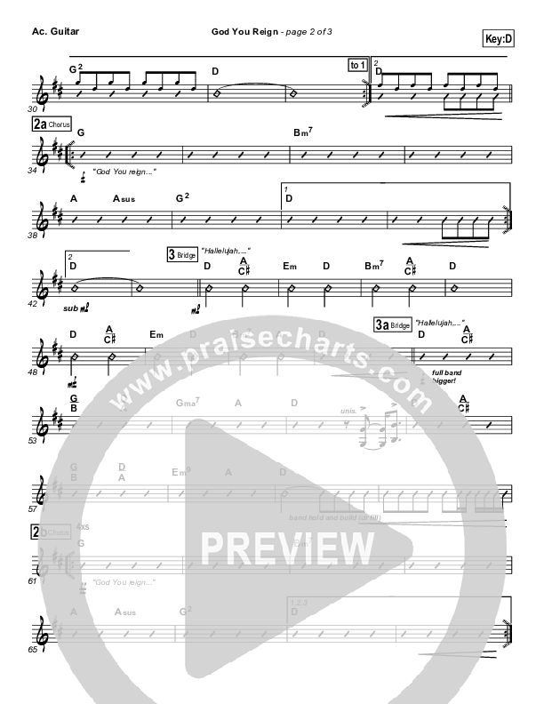 God You Reign Acoustic Guitar (Lincoln Brewster)