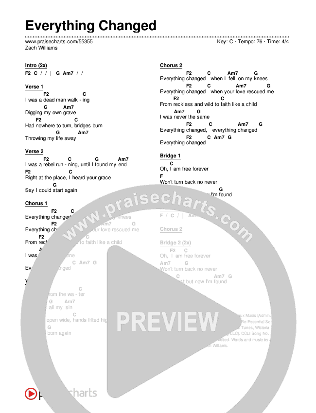 Everything Changed Chords & Lyrics (Zach Williams)