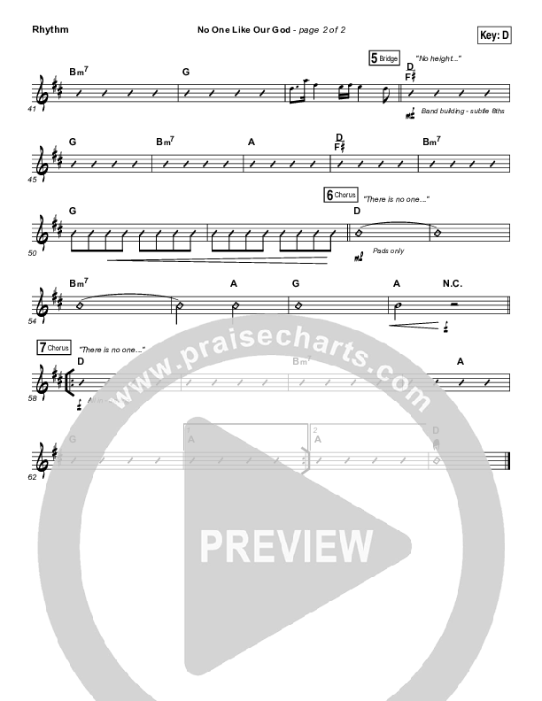 No One Like Our God Rhythm Chart (Lincoln Brewster)