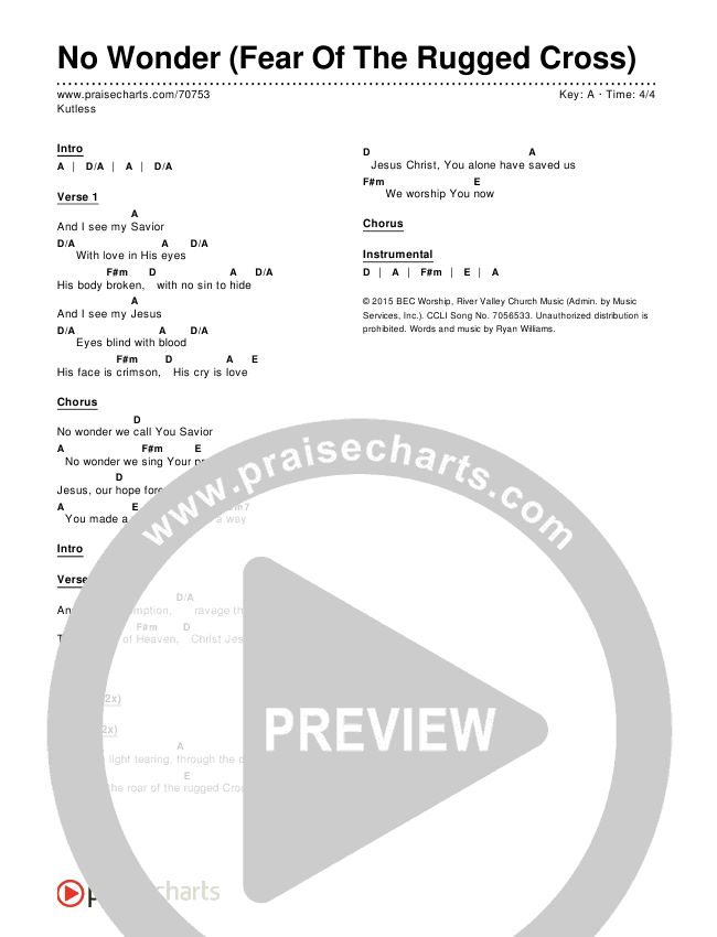 No Wonder (Roar Of The Rugged Cross) Chords & Lyrics (Kutless)