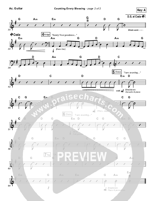 Counting Every Blessing Acoustic Guitar (Rend Collective)