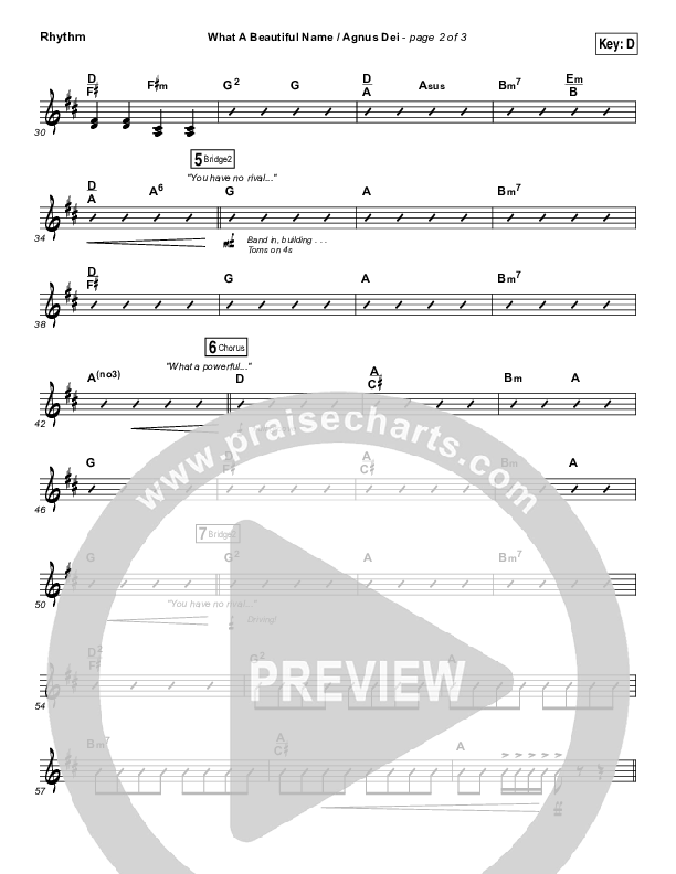 What A Beautiful Name / Agnus Dei (Medley) Rhythm Chart (Travis Cottrell)