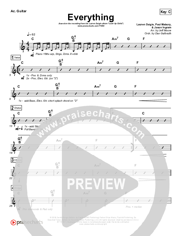 Everything Acoustic Guitar (Lauren Daigle)