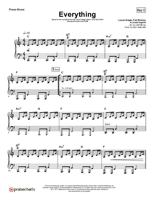 Everything Piano Sheet (Lauren Daigle)