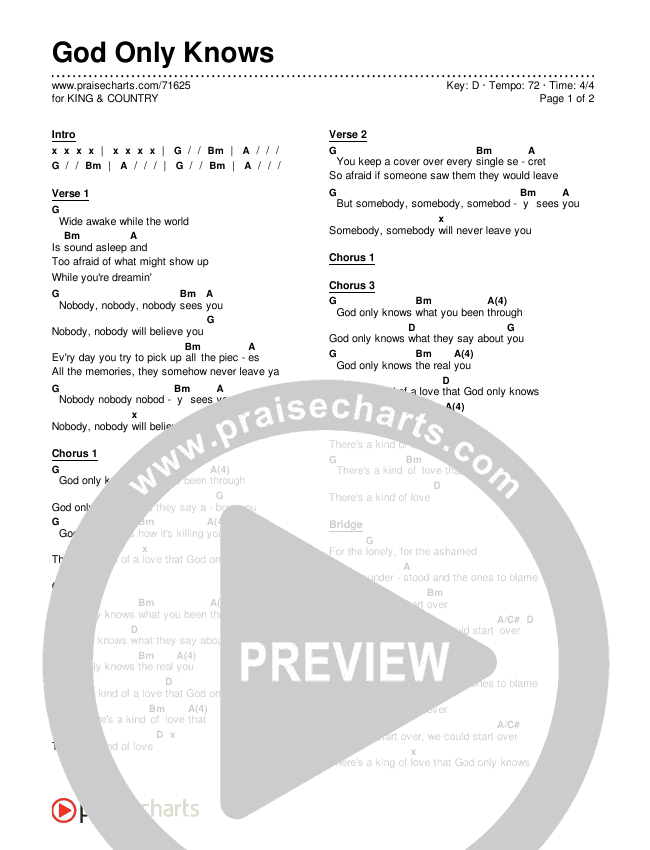 Country Guitar Chords Chart