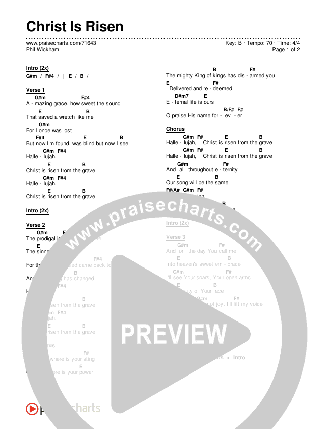 Christ Is Risen Chords & Lyrics (Phil Wickham)