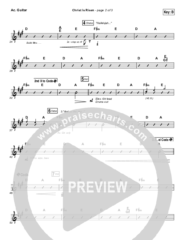 Christ Is Risen Acoustic Guitar (Phil Wickham)