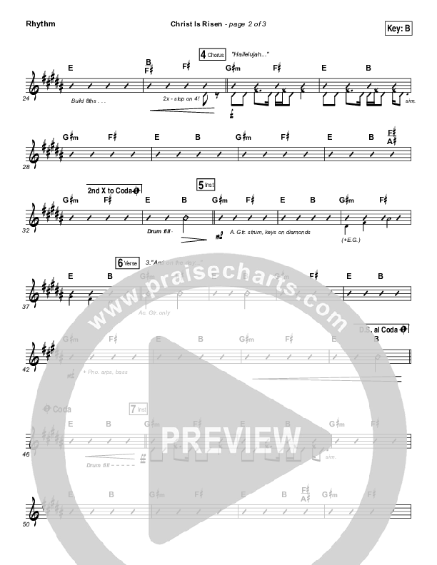 Christ Is Risen Rhythm Chart (Phil Wickham)