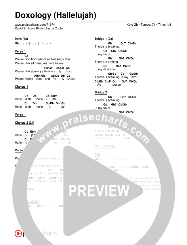 Doxology (Hallelujah) Chords & Lyrics (David & Nicole Binion / Tasha Cobbs Leonard)