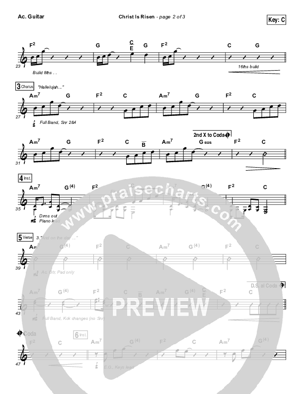 Christ Is Risen Acoustic Guitar (Mack Brock)