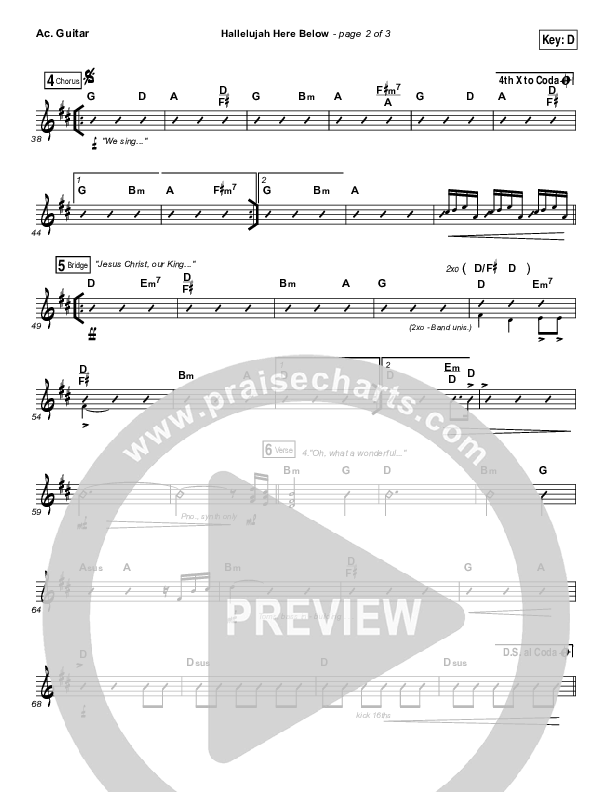 Hallelujah Here Below Acoustic Guitar (Elevation Worship)