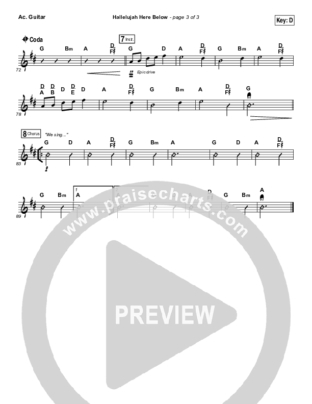 Hallelujah Here Below Acoustic Guitar (Elevation Worship)