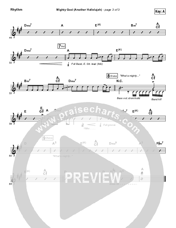 Mighty God (Another Hallelujah) Rhythm Chart (Elevation Worship)