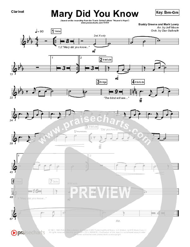 Mary Did You Know Wind Pack (Travis Cottrell)